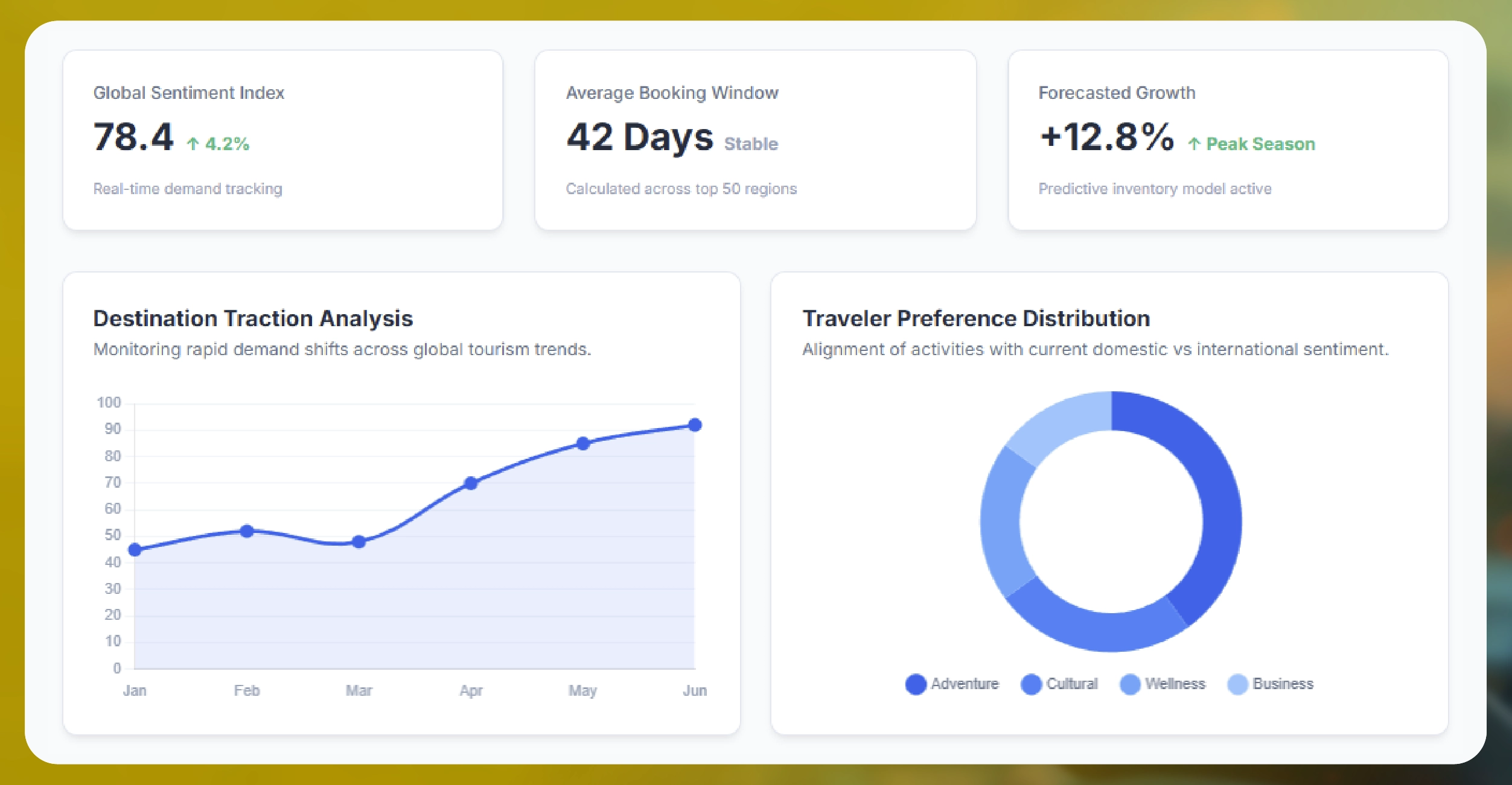 Why Tourism Businesses Need Travel Customer Intelligence